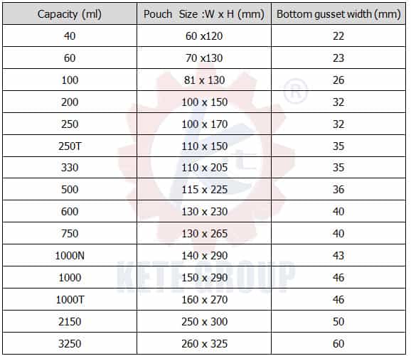 Stand-Up Bag size list